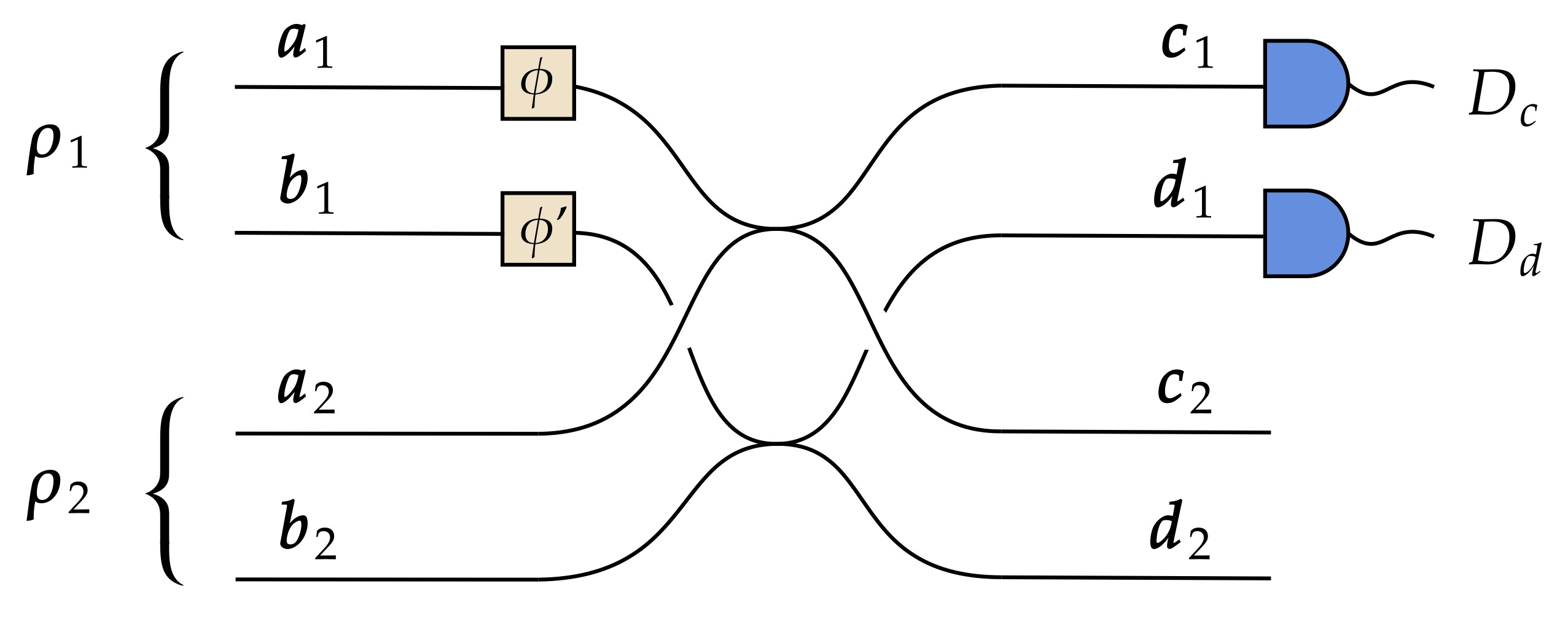 interferometeric_entanglement_setup.jpg